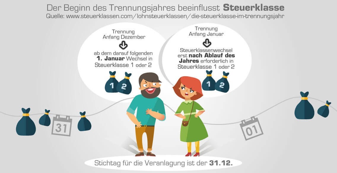 Нажмите на изображение для увеличения. 

Название:	die-steuerklasse-im-trennungsjahr-1136x583-min.jpg 
Просмотров:	709 
Размер:	73.9 Кб 
ID:	1698