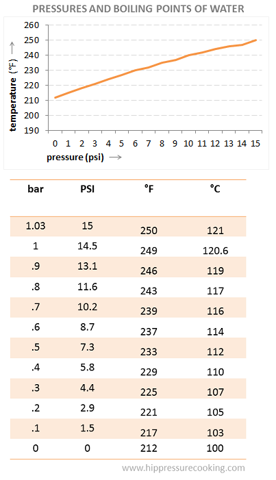 Нажмите на изображение для увеличения.   Название:	pressures_and_boiling_points.PNG?w=750.png  Просмотров:	0  Размер:	51.8 Кб  ID:	4931
