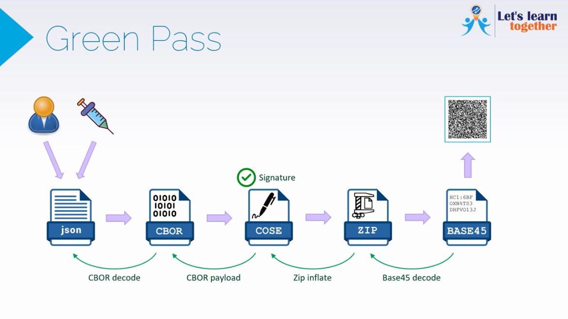 Нажмите на изображение для увеличения. 

Название:	green-pass-validator-800.jpg 
Просмотров:	1214 
Размер:	78.8 Кб 
ID:	7478